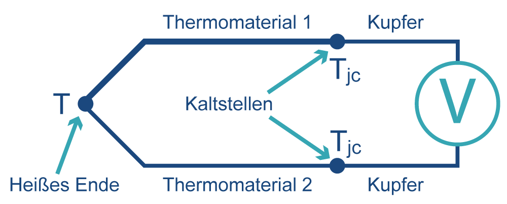 Thermoelement